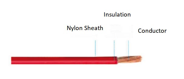 Nylon sheathed residential building wires